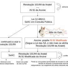 Ao invés da democracia, a mão de gato na TV por assinatura